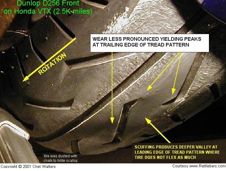 Common Motorcycle Tire Wear Patterns